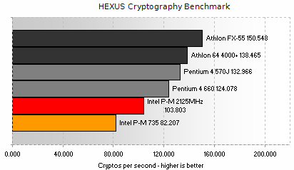 HEXUS Crypto