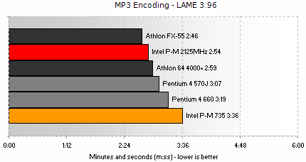 MP3 Encoding