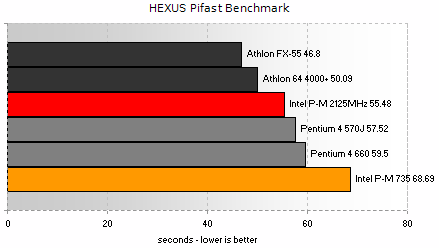 HEXUS Pifast