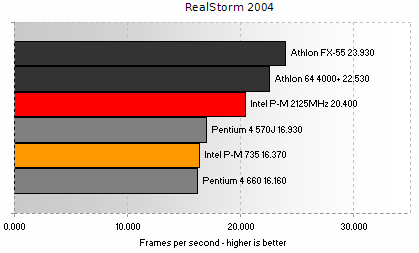 Realstorm 2004