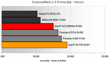 ScienceMark 2.0 Primordia