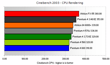 Cinebench 2003