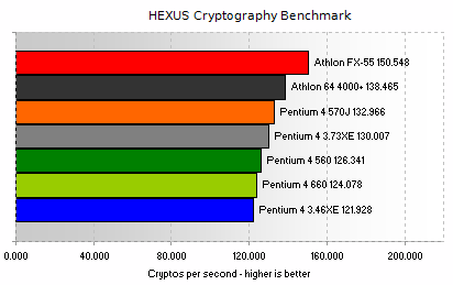 HEXUS Crypto