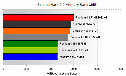 Memory Bandwidth
