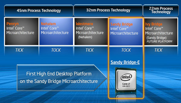 Review Intel Core i7 3960X Extreme Edition CPU CPU HEXUS