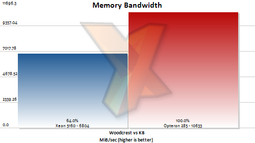 Bandwidth