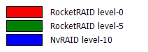 HighPoint RocketRAID 2300 Benchmarks