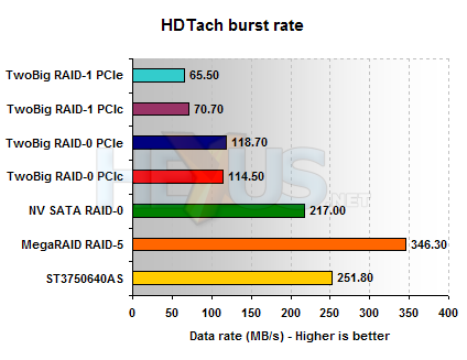 LaCie TwoBig 1TB