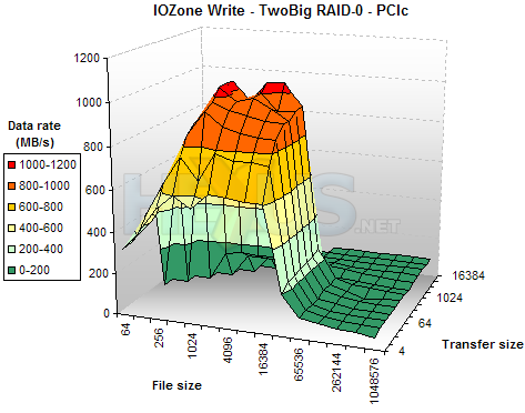 LaCie TwoBig 1TB