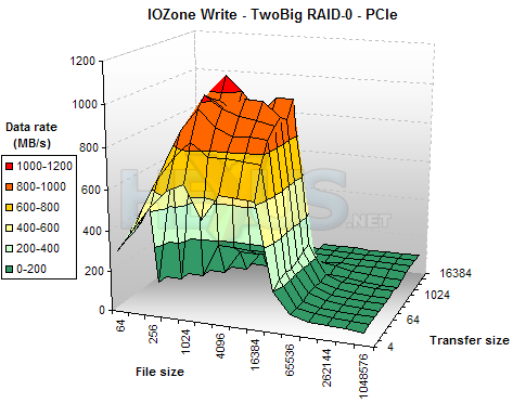 LaCie TwoBig 1TB