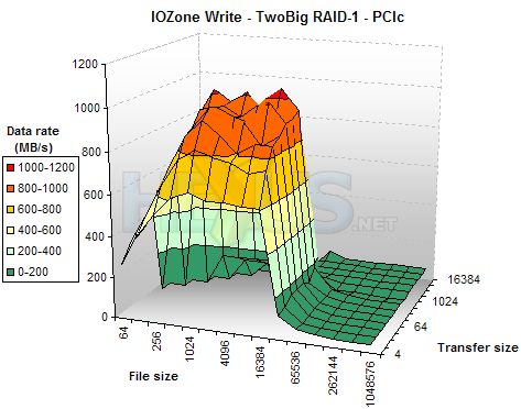 LaCie TwoBig 1TB