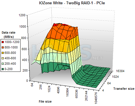 LaCie TwoBig 1TB