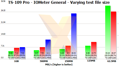 Qnap TS-109 Pro