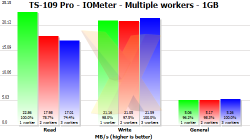 Qnap TS-109 Pro