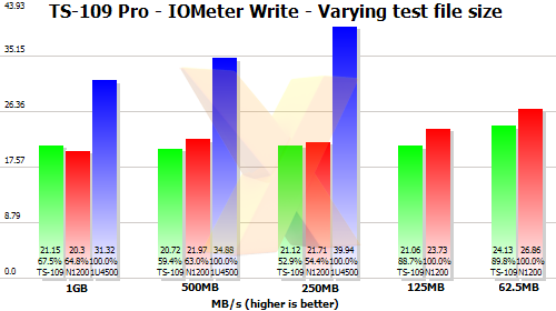 Qnap TS-109 Pro