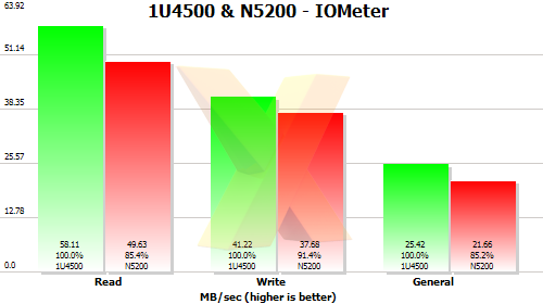 Theucs 1U4500 test results