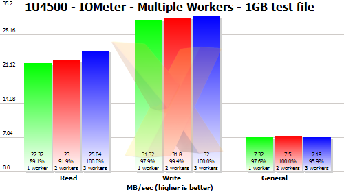 Theucs 1U4500 test results