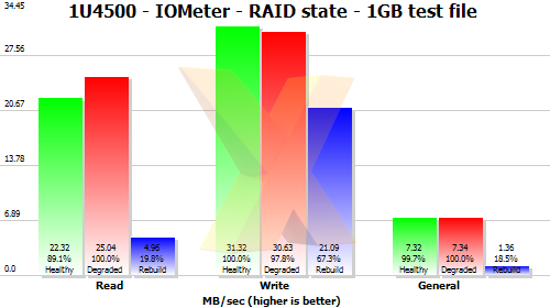 Theucs 1U4500 test results