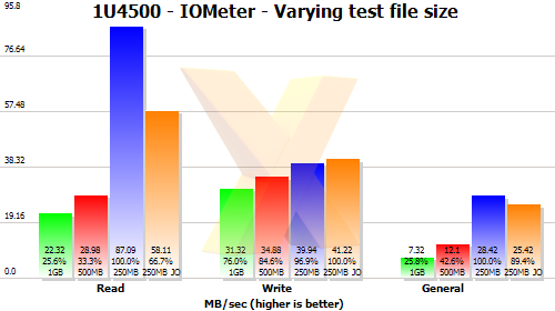 Theucs 1U4500 test results