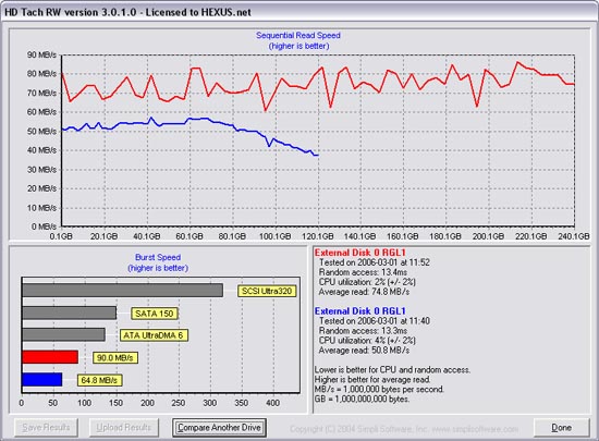 HD Tach 1