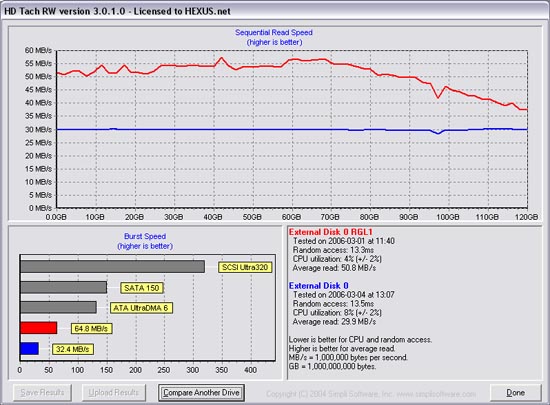 HD Tach 2