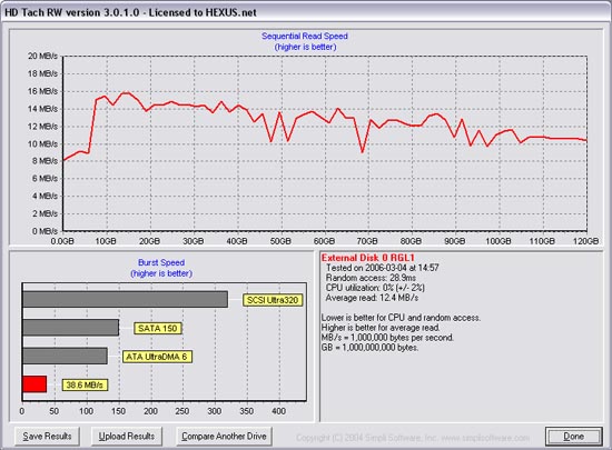 HD Tach rebuild