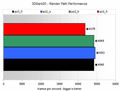 Shader Model Performance