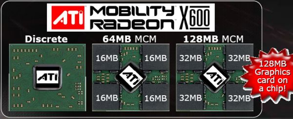 Mobility Radeon X600
