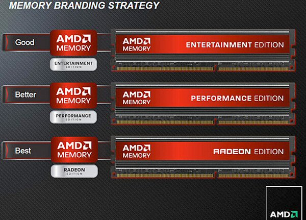 Radeon ddr4 discount