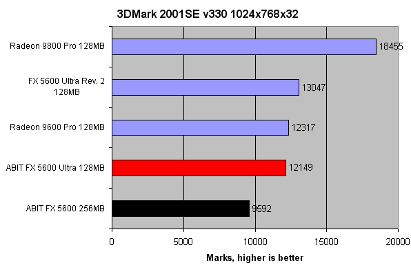 Geforce fx 5600 online xt