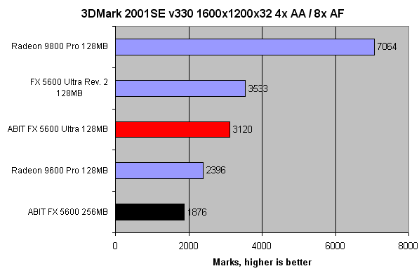 NVIDIA Quadro FX 5600 and 4600NVIDIA UK