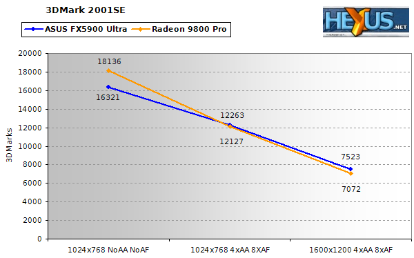 3DMark 2001SE