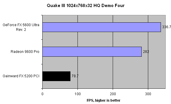 Fx 5200 benchmark new arrivals