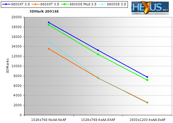 3DMark 2001SE