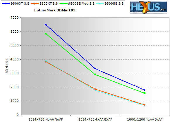 3DMark03