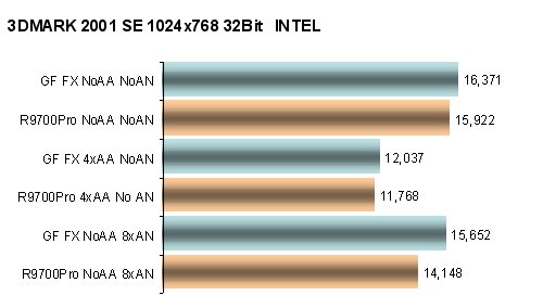 Geforce fx clearance 5800 ultra