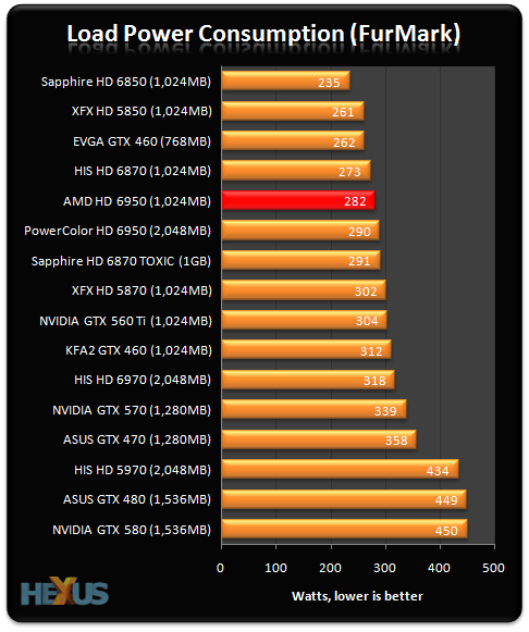 AMD Radeon HD 6950 1GB graphics card 