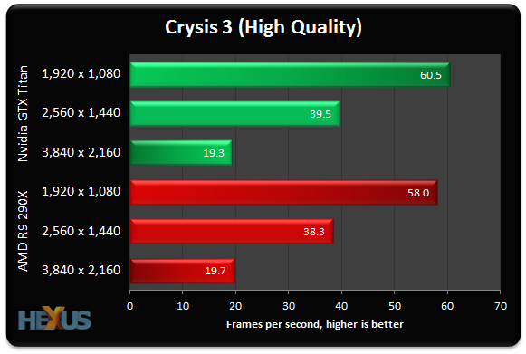 Review: AMD Radeon R9 vs. Nvidia GeForce GTX Titan at 4K -