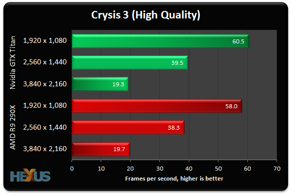 Top GPU cards performance comparison in Blender: GTX1080, Titan X, GTX980Ti  and AMD R9 - BlenderNation