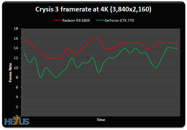 r9 280x vs gtx 770 clipart school