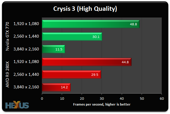 r9 280x vs gtx 770 clipart school