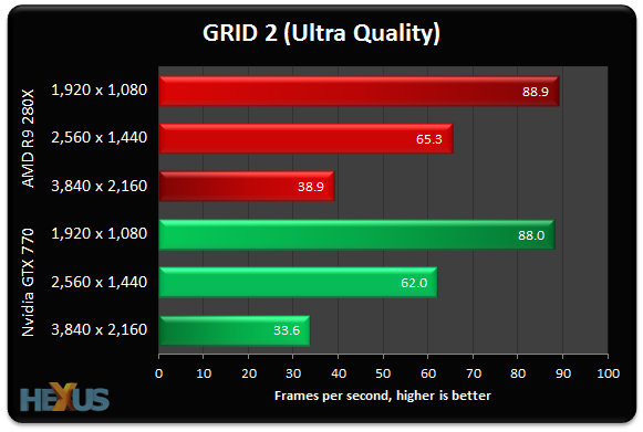 http://img.hexus.net/v2/graphics_cards/amd/R9280X/4K/Grid1.png