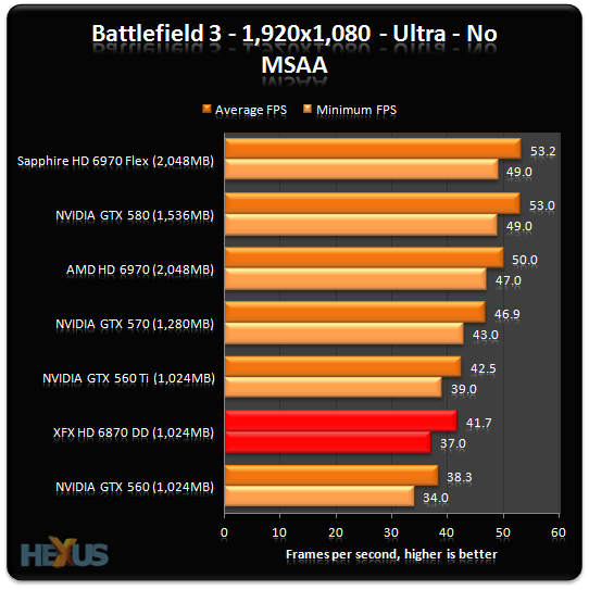 Review: XFX Radeon HD 6870 1GB DD XXX