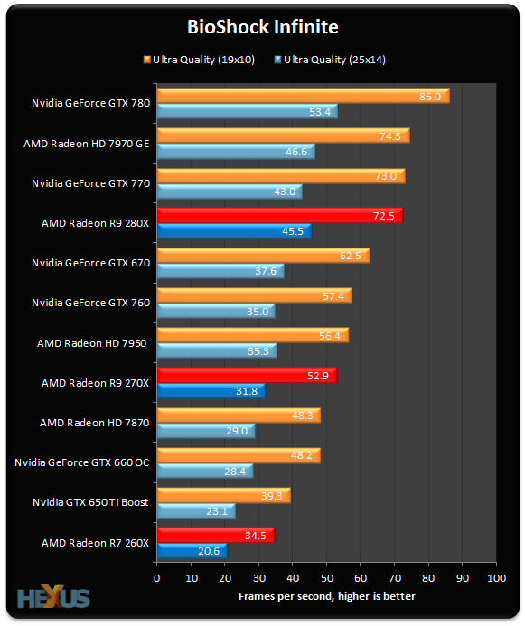 AMD Radeon R9 280X, R9 270X and R7 260X 