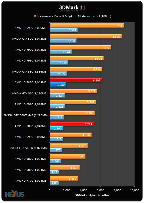 Gtx 570 vs gtx sale 560 ti