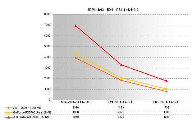 3DMark03