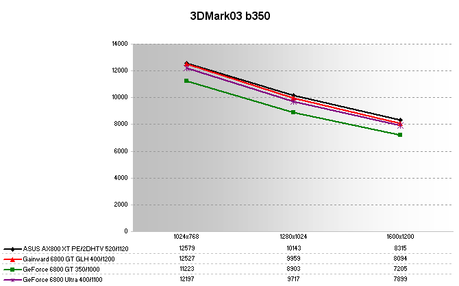 3DMark03