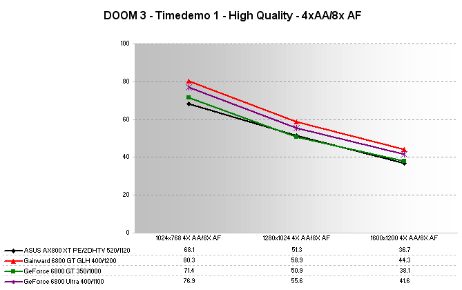 DOOM 3 Quality