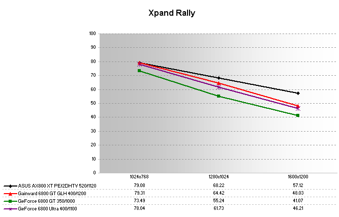 Xpand