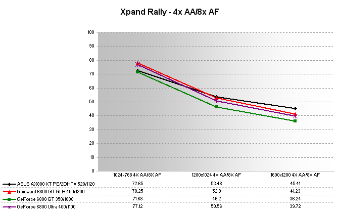 Xpand